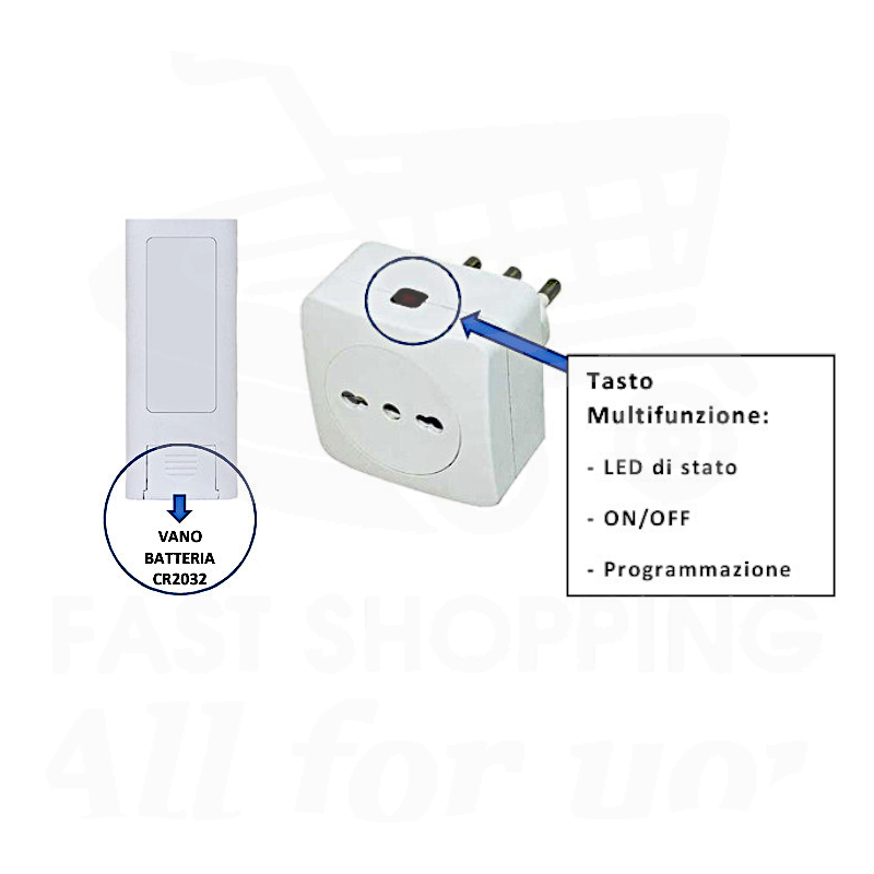 Dettaglio della presa wireless LIFE con freccia che indica il tasto multifunzione per LED di stato, ON/OFF e programmazione. Particolare del vano batteria CR2032 sul retro del telecomando.
