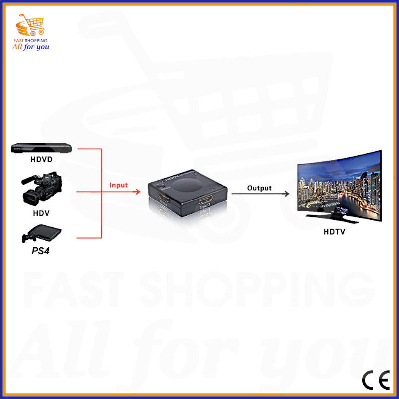 Schema di connessione del mini switch HDMI 3-in-1 di All For You, mostrando come collegare 3 sorgenti (PS4, Xbox, HD-DVD) a una TV.